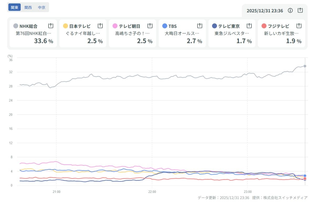 レス27番の画像1