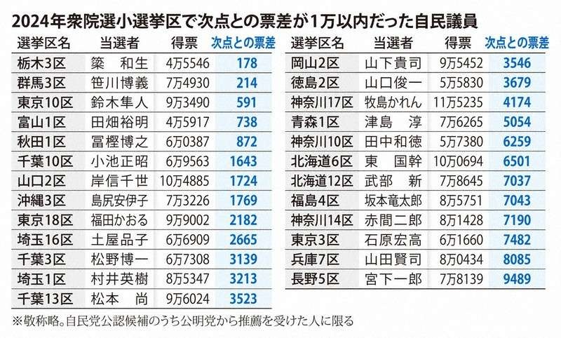 レス2番の画像1