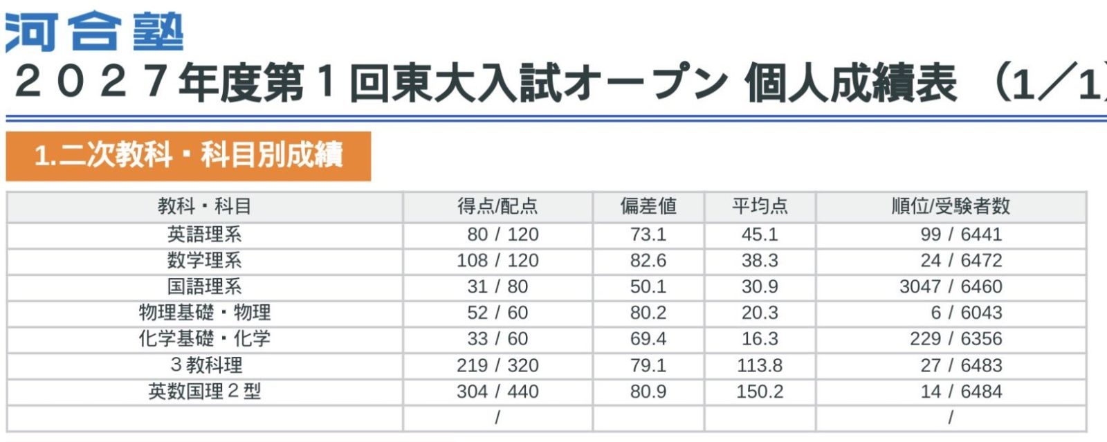 レス1番の画像2